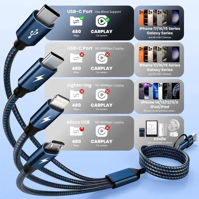 Alt view image 7 of 7 - 4 in 2 Multi Charging Cable,Dual Type-C Multiple Charger Cable,USB A/C Charging Cables for Multiple Devices with IP/Micro/USBC Port, Universal USB C Cable Phone Charger Cord for iPhone 16-12,Navy