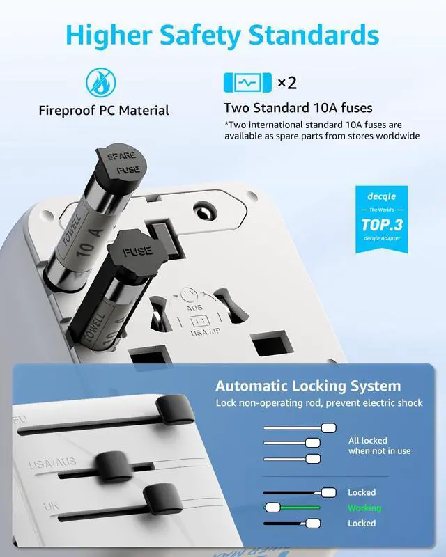 Alt view image 5 of 7 - Universal Travel Adapter, International Travel Plug Adapter with 3 USB-C 2 USB-A Ports, with Extra 2 Prong AC Outlet All in One Portable Socket, for USA, UK, EU, AU 224+ Countries (White)
