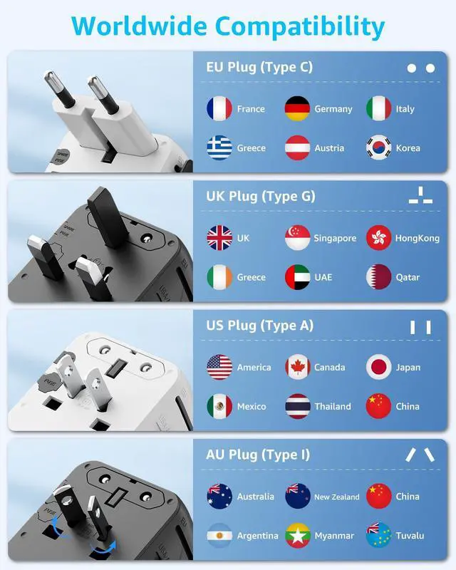 Alt view image 6 of 7 - Universal Travel Adapter, International Travel Plug Adapter with 3 USB-C 2 USB-A Ports, with Extra 2 Prong AC Outlet All in One Portable Socket, for USA, UK, EU, AU 224+ Countries (White)
