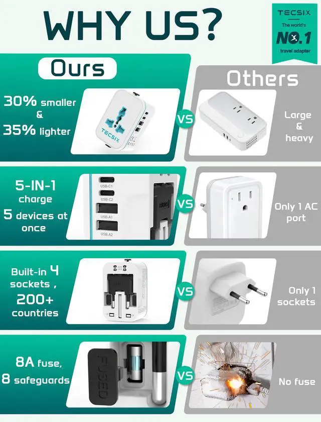 Alt view image 2 of 7 - Universal Travel Adapter Worldwide, International Plug Adapter with 2 USB-C & 2 USB-A Ports, 5-in-1 Travel Power Adapter for EU UK US AUS, Compact Travel Essentials for 200+ Countries