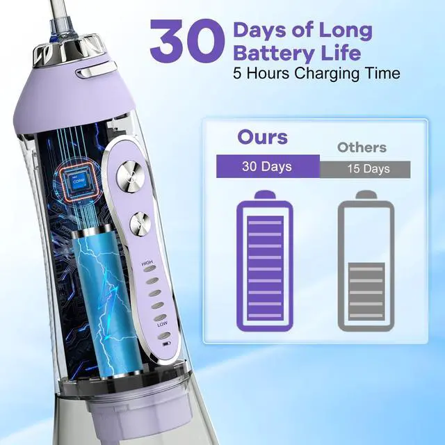 Alt view image 4 of 7 - Water Dental Flosser Teeth Pick, Cordless Portable Oral Irrigator 300ML Rechargeable Travel Irrigation Cleaner IPX7 Waterproof WaterFlosser for Home Travel Lavender