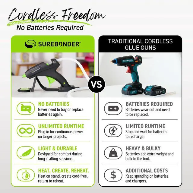 Alt view image 5 of 7 - Cordless Hot Glue Gun, High Temperature, Full Size, 60W, 50% More Power - Sturdily Bonds Metal, Wood, Ceramics, Leather & Other Strong Materials (Specialty Series CL-800F)