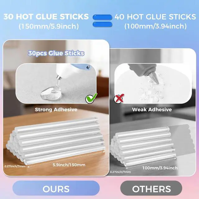 Alt view image 6 of 7 - 30W Hot Glue Gun Kit with 30 Premium Clear Glue Sticks, Fast Preheating Low Temp Hot Melt Glue Gun for DIY Crafts, Art Projects, School Handcrafts & Household Quick Repairs, Light Blue