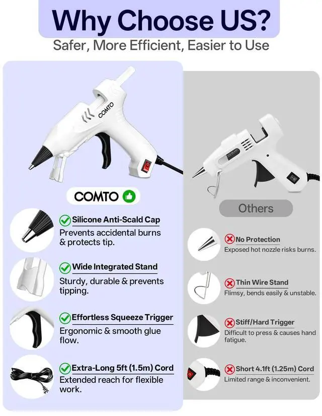 Alt view image 6 of 7 - Hot Glue Gun Kit with 30 Sticks, 20W Fast Preheating Mini Hot Glue Gun and Sticks Set for School Crafts DIY Arts and Quick Home Repairs, White