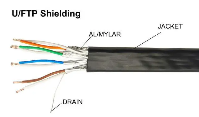 Alt view image 7 of 7 - Cat 6 Flat Shielded Ethernet Patch Cable 1 ft Outdoor Indoor 10Gbps Support Cat7 Cat8 Network Slim Internet RJ45 LAN Cord Cat6 High Speed Computer Wire Gaming, UL Listed, Black