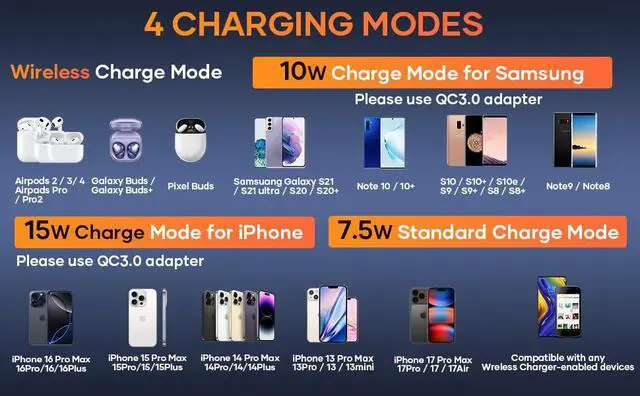 Alt view image 2 of 7 - 15W Ultra-Slim Wireless Charging Pad, Fast Charging Compatible with iPhone 12-17 Samsung, Silent & Portable for Bedside Travel
