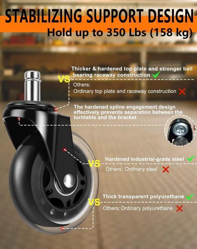 Alt view image 3 of 7 - Office Chair Wheels, Outstanding Replacement Roller Blade Wheels for Office Gaming Desk Chairs - 3 Inch Caster Wheel Set of 5 Heady Duty Safe for Hardwood Floors and Carpet, Smooth & Quiet
