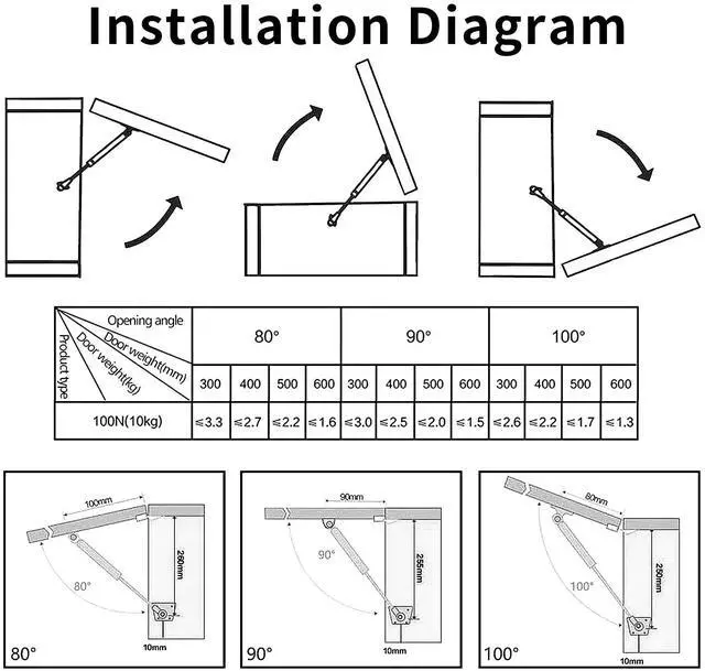 Alt view image 6 of 7 - 2 Pcs Gas Springs,100N/22.5LB Gas Struts Lift Supports,Gas Shocks, Soft Close Hinges,Furniture Cabinet Door Lid Stay,Hydraulic Gas Lift Spring Stay for Cabinet,Storage Box Spring Struts-10.43"