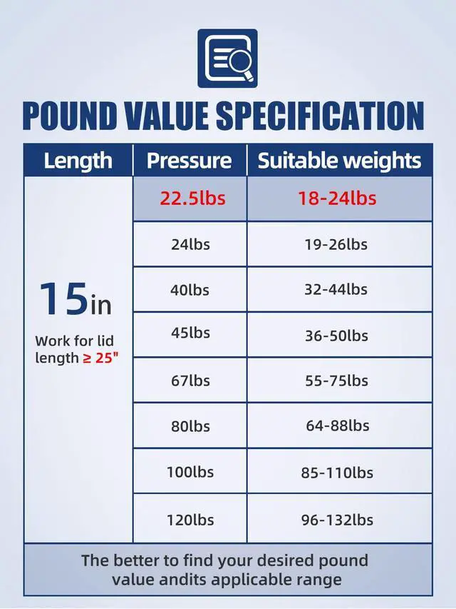 Alt view image 3 of 6 - 15 Inch Gas Strut - 100N/22.5Lbs Universal Lift Support - Replacement for RV Cabinet Door Strut, Prop Window Open, Sentry Safe, Hydraulic Arms Hatch (Pack of 2Set Weight: 45 lbs)