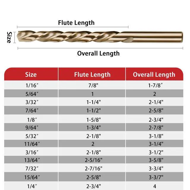 Alt view image 3 of 7 - 13Pcs Cobalt Drill Bit Set, M35 HSS, SAE (1/16" - 1/4"), 135° Tip, Twist Jobber Length Drill Bit Kit for Hardened Metal, Stainless Steel, Cast Iron, Plastic and Wood, Indexed Storage Case
