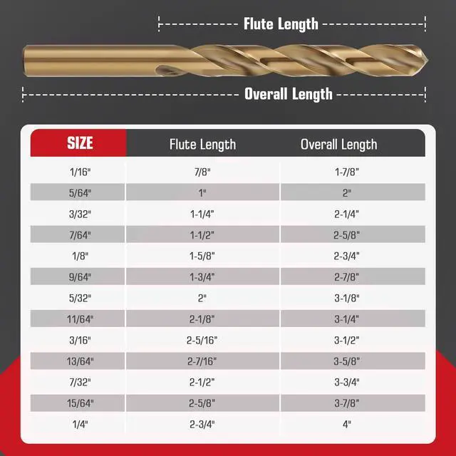 Alt view image 5 of 7 - 13pcs Cobalt Drill Bit Set, M35 High Speed Steel Drill Bit Set (1/16"-1/4") for Hardened Metal, Stainless Steel, Cast Iron and Wood Plastic with Indexed Storage Case