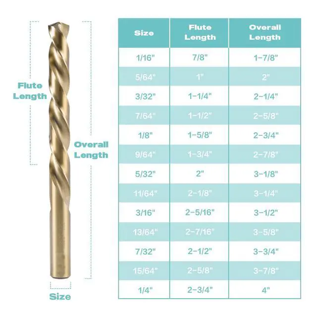 Alt view image 6 of 6 - 13Pcs M35 Cobalt Drill Bit Set, 1/16 inch-1/4 inch,Twist Jobber Drill Bit Kit for Stainless Steel, Hard Metal and Wood Plastic with Indexed Case