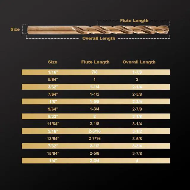 Alt view image 3 of 6 - 13 PCS Cobalt Drill Bit Set M35 HSS Twist Drill Bits 1/16"-1/4" for Hardened Metal, Stainless Steel, Cast Iron, Plastic and Wood