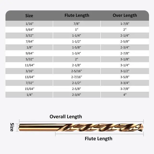 Alt view image 6 of 6 - Drill Bit Set, 13pcs (1/16" - 1/4") M35 HSS Twist Cobalt Drill Bits for Stainless Steel, Hardened Steel, Cast Iron, Plastic and Wood