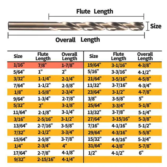 Alt view image 4 of 6 - (20PCS) 1/16" Cobalt Drill Bit, HSS M35 Metal Drill Bits for Steel, Stainless Steel, Cast Iron, Hard Plastic and Wood