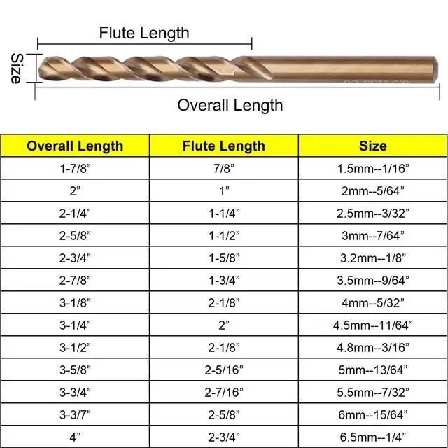 Alt view image 3 of 6 - M35 Cobalt Drill Bit Set HSS Twist Drill Bits Set Jobber Length Round Shank for Stainless Steel, Hard Metal, Cast Iron, Plastic and Wood with Metal Storage Case (1/16-1/4 Inch, 13PCS)