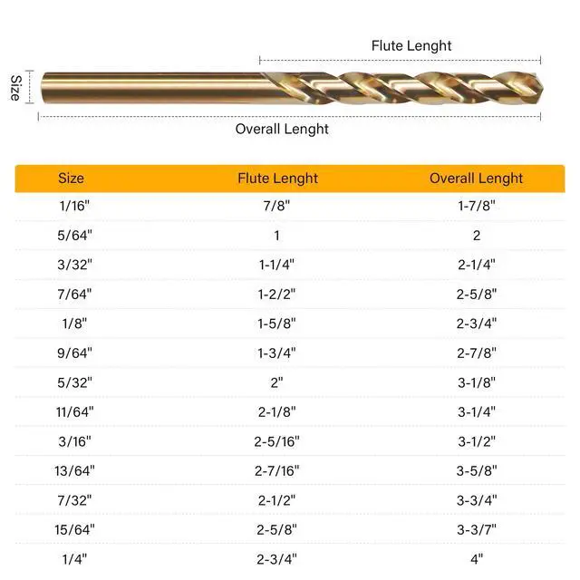 Alt view image 3 of 7 - 13Pcs Cobalt Drill Bit Set, M35 HSS Jobber Length Drill Bit for Hardened Metal, Cast Iron, Stainless Steel, Plastic, and Wood, 1/16" - 1/4"