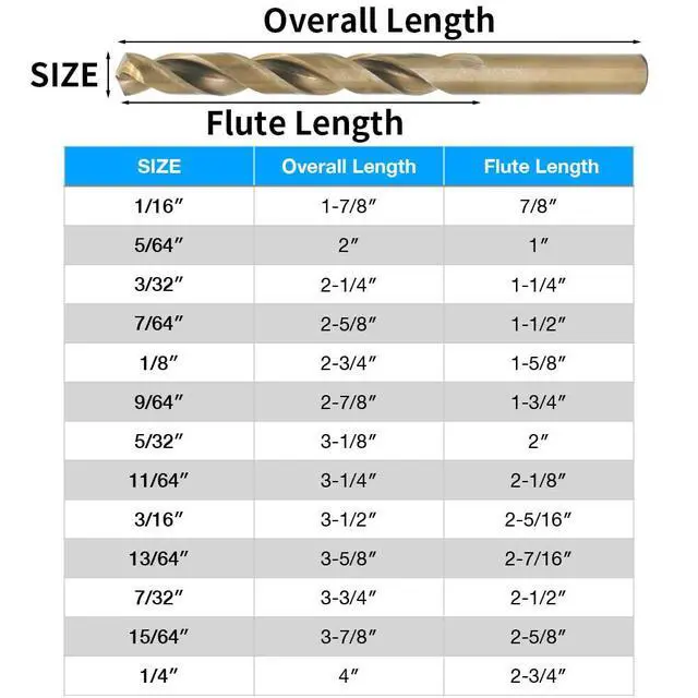 Alt view image 4 of 6 - 13-Piece Cobalt Drill Bit Set M35 HSS Industrial Straight Shank Hand Drill Twist Drill Bits Suitable for Stainless Steel, Steel, Iron, Copper, Aluminum DIY Home Tool Repair 1/16"-1/4"