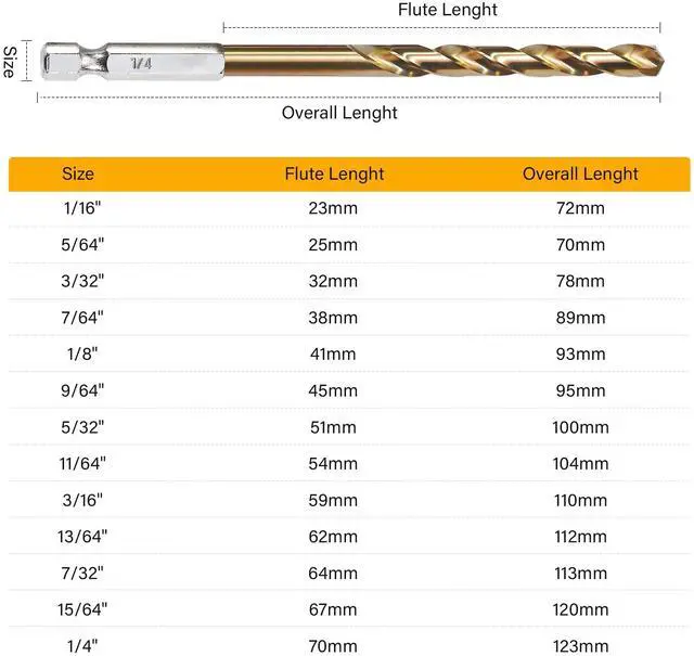 Alt view image 3 of 7 - 13 PCS Titanium Coated Hex Shank Drill Bit Set, HSS Twist Drill Bit Sets, Impact Driver Drill Bits for Wood, Steel, Metal, Plastic, Quick Change Design (1/16-1/4)