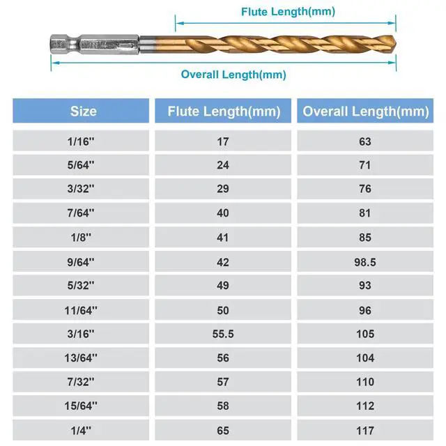 Alt view image 7 of 7 - 19 PCS Hex Shank Drill Bit Set, 1/16"-1/4" HSS Titanium Coated Twist Bits for Metal Wood Plastic, 4241 High Speed Steel Small Quick Change Drill Bits with Holder