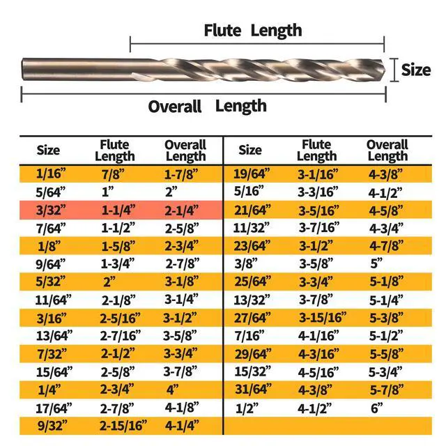 Alt view image 4 of 6 - (20PCS) 3/32" Cobalt Drill Bit, HSS M35 Metal Drill Bits for Steel, Stainless Steel, Cast Iron, Hard Plastic and Wood