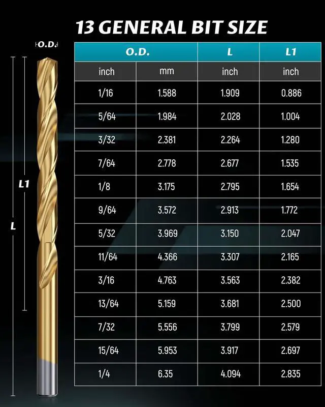 Alt view image 2 of 7 - 13-Piece HSS Drill Bit Set, Titanium Coating High-Speed Steel Drill Bits from 1/16" to 1/4" for Metal, Steel, Cast Iron and Plastic - Comes with Indexed Storage Case