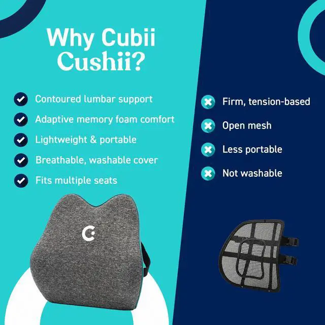 Alt view image 4 of 7 - Cushii V2 Back Support Cushion for Back and Lower Back Pain Relief Universal Fit for Desk, Office, Kitchen Chairs, Couch Cushions with Advanced Lumbar Support