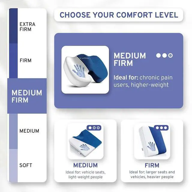 Alt view image 7 of 7 - Memory Foam Seat Cushion - Tailbone Pain Relief Cushion, Non-Slip Sciatica Pain Relief Pillow - Cushion for Office Chair, Car, Wheelchair, Computer, Desk Chair - Coccyx, Lower Back Support (Navy)