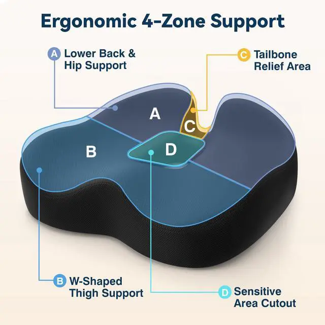 Alt view image 2 of 7 - Ergonomic Seat Cushion with Coccyx Cutout - 4-Zone Structure Office Chair Cushions for Tailbone Pressure Relief, Non-Slip Chair Pad with Washable Cover for Car, Office, Wheelchair, Black