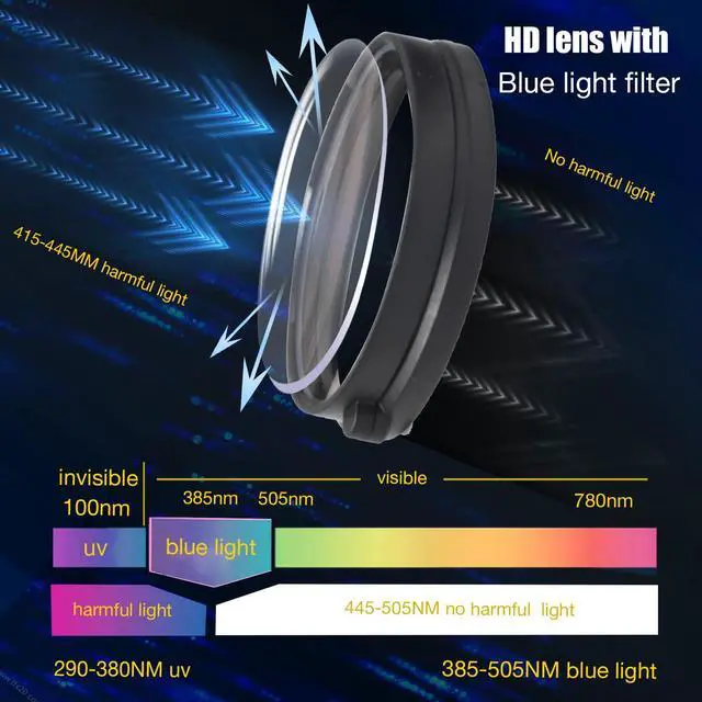 Alt view image 2 of 7 - VR Anti-Blue Light Glasses for Oculus Quest 2,Customized VR Accessories with Magnetic Alloy Frame and Blue Light-Blocking Lenses,Support The Replacement of Lenses to Suit Your Myopia