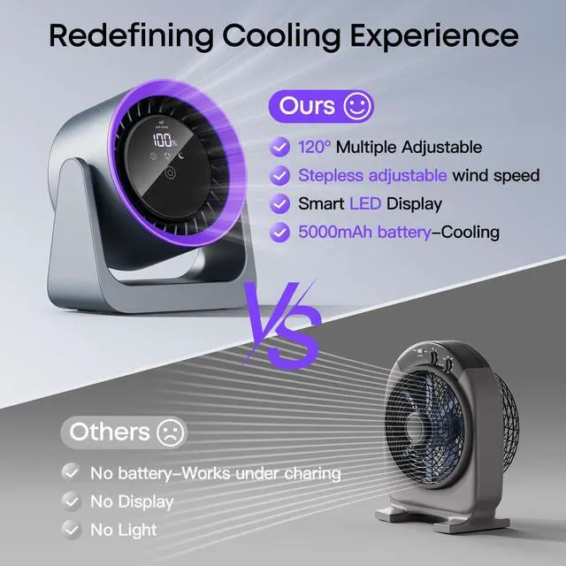 Alt view image 3 of 7 - 2026 Desk Fan, Turbo Table Cooling Fan for Bedroom, 100 Speeds Digital Display, 30dB Ultra Quiet, 360° Adjustable Tilt, 5.9", Rechargeable, Wall Mountable Design for Home, Desktop, Office, Travel