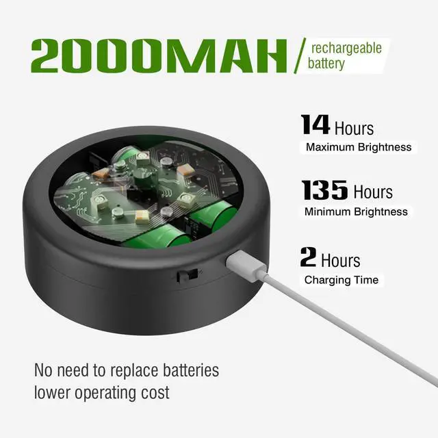 Alt view image 4 of 7 - Picture Lights for Wall,2000mAh Rechargeable Battery Poster Lights LED Magnetic Painting Light with Remote Control,3 Color Temps&12 RGB Timer Dimmable Wall Light for Art Display Wall Decor