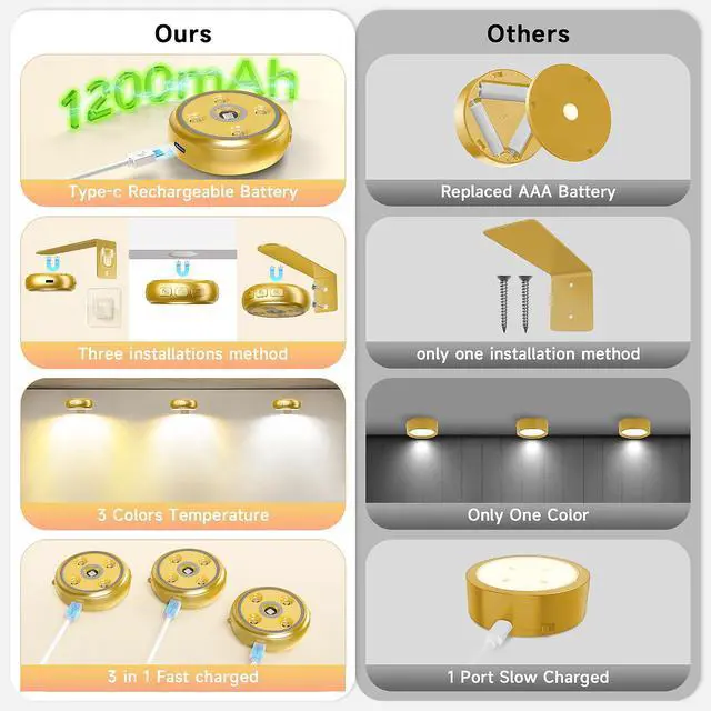 Alt view image 2 of 7 - 3 Pack Picture Light for Wall with 1200mAh Rechargeable Battery Operated Lights Remote Dimmable Timer Painting Light Magnetic 3 Adjustable Lighting RGB Modes Wall Decor Lights for Living(Gold)