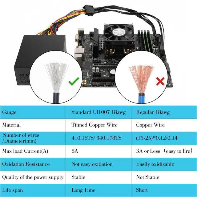 Alt view image 4 of 7 - EPS 12V 8 Pin Female to ATX 8 Pin and 4 Pins Male Power Extension, 11.8 Inch EPS 12V CPU Power Adapter Extension for Motherboard, Black