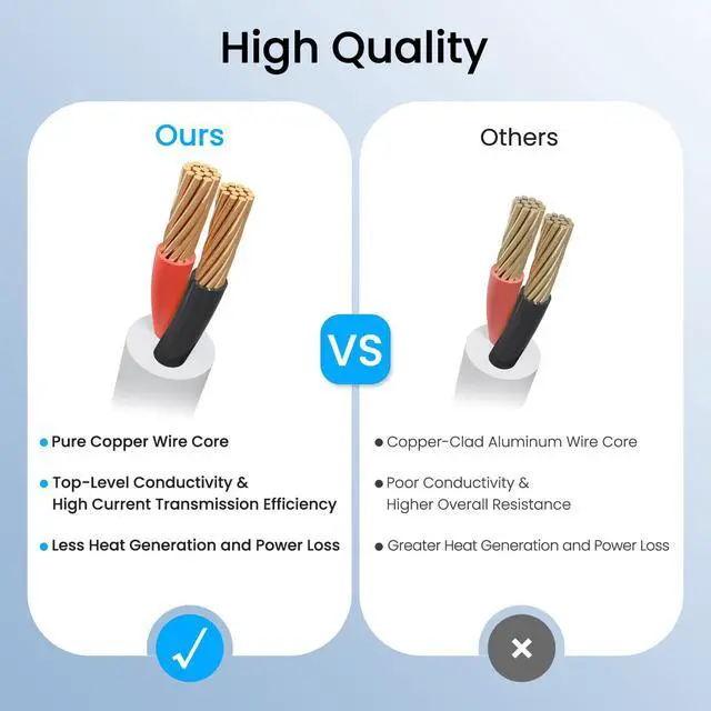 Alt view image 5 of 7 - 2PCS 3FT/1M Pure Copper Power Extension Cable, 5.5mm x 2.1mm Female to Male, DC 12V Power Extension Cord for Security Camera CCTV IP, Router, LED Strip, DC Power Supply Adapter and More-White