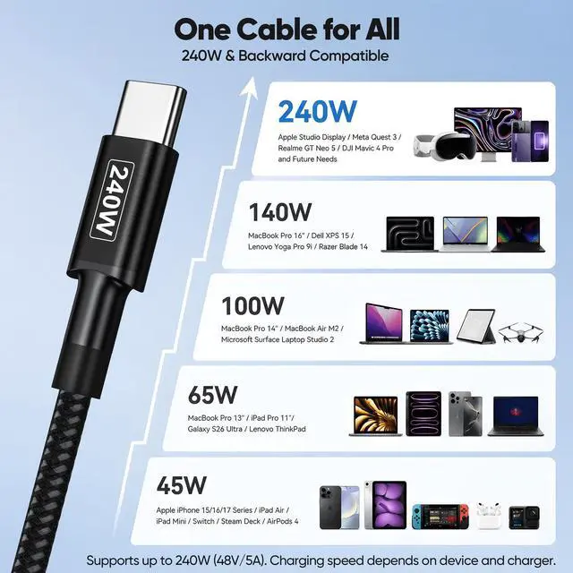 Alt view image 2 of 7 - USB C Charging Cable 240W 6ft, USB-C Fast Charging Cord Braided with 240W Power Delivery for iPhone 15/16/17 Galaxy S24/S25/S26 iPad MacBook Air/Pro/Neo Laptop and More