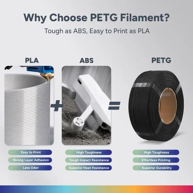 Alt view image 2 of 7 - Refill PETG 1.75mm Spoolless 3D Printer Filament, 1kg (2.2lb) Refilament for Bambu Lab Reusable Spool, Accuracy +/- 0.02 mm, Fit Most FDM 3D Printers(Black)