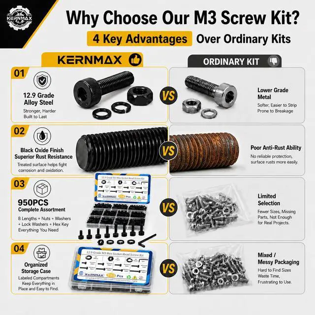 Alt view image 6 of 7 - 950PCS M3 Screws Assortment Kit, M3x6/8/10/12/16/20/25/30mm Hex Socket Head Cap Bolts Nuts Washers Set, 12.9 Alloy Steel Black Oxide M3 Metric Screw for 3D Printer, Electronic