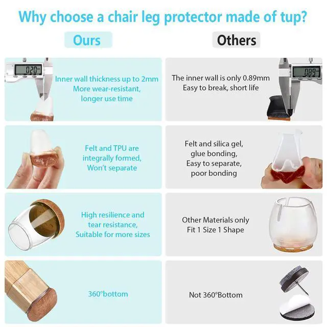Alt view image 3 of 6 - 16 Pack Chair Leg Floor Protectors for Hardwood Floors, Round Rubber Furniture Sliders, 360°Felt Pad Bottom Wrapped Thickening Silicone Furniture Legs Caps Covers(Round,Clear-Brown-S)