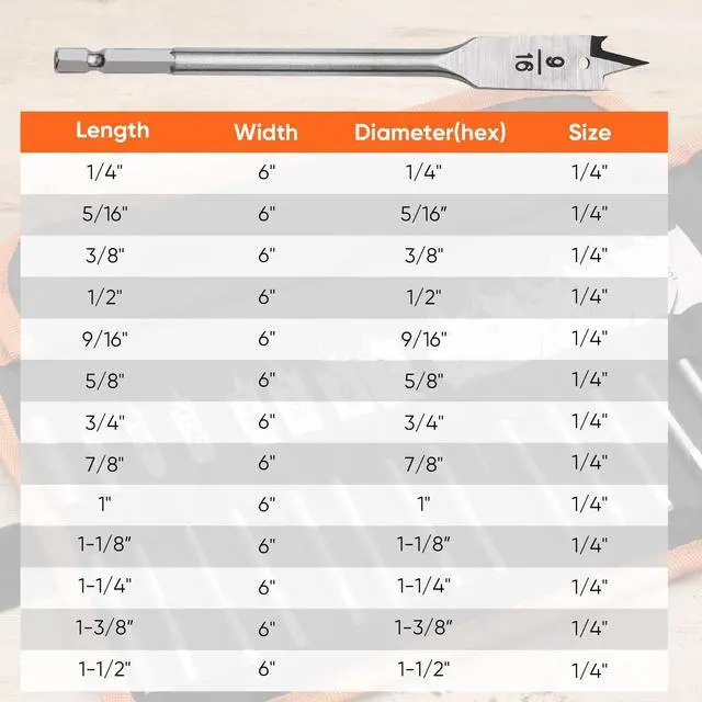 Alt view image 3 of 7 - 14-Piece Spade Drill Bit Sets with 6 Extension, Paddle Flat Bit for Hole Cutter Woodworking, 1/4" to 1-1/2", Quick Change 1/4 inch Hex Shank, Nylon Storage Pouch Included