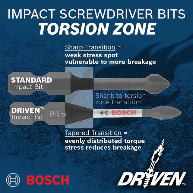 Alt view image 4 of 5 - DDMSD20 20 pc. Driven Impact Screwdriving and Drilling Custom Case Set