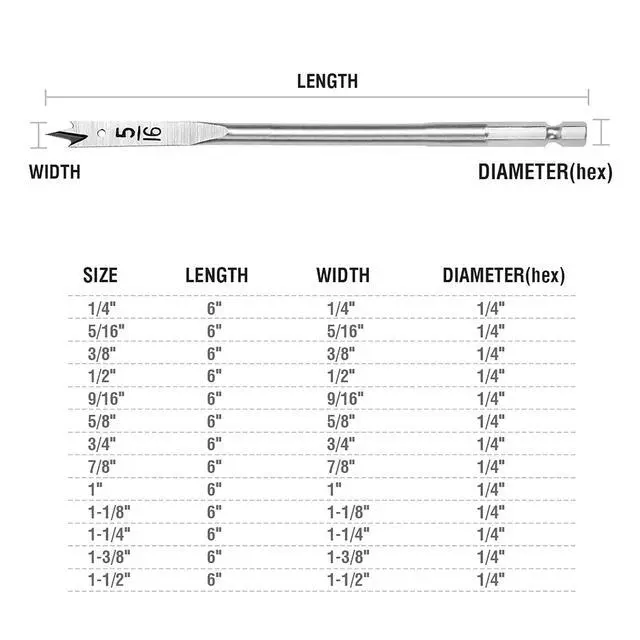 Alt view image 3 of 7 - 13-Piece Spade Drill Bit Set in SAE, Paddle Flat Bits for Woodworking, Nylon Storage Pouch Included