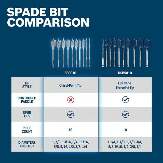 Alt view image 6 of 7 - SB0010 10-Piece Chisel-Point Spade Bit Assorted Set