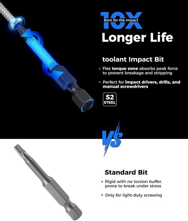 Alt view image 2 of 7 - Impact Torx Bit Set 27pcs (TT7-TT40), S2 Steel Security Torx Bit Set, Tamper Proof Star with CNC Machined Tips, 1"&2" Long Impact Bits with Magnetic Bit Holder and Storage Box