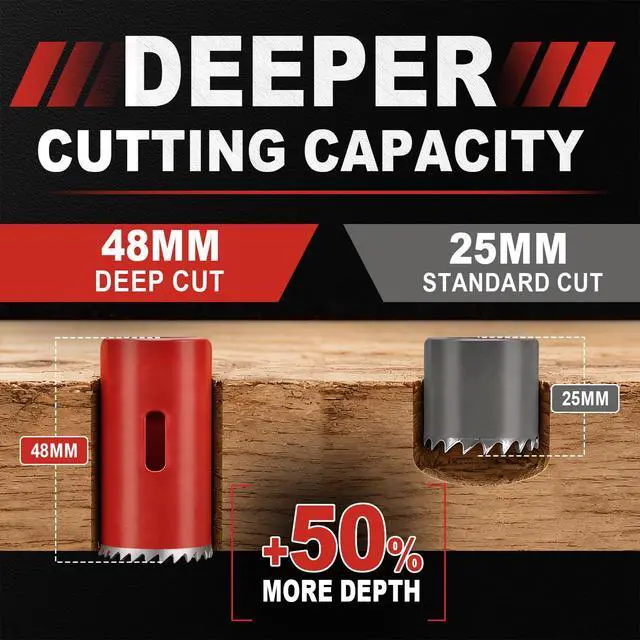 Alt view image 3 of 7 - 8PCS Hole Saw Kit 1"-2-1/8" Deep Cut 48mm for Wood, Plastic, Drywall