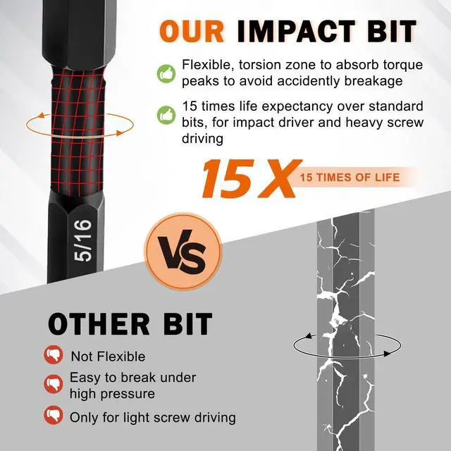 Alt view image 3 of 7 - 20PCS Impact Hex Bit Set Metric&SAE, 1/4" Hex Shank S2 Alloy Steel Allen Wrench Drill Bits with Magnetism, 2" Long Magnetic Hex Driver Set for Impact Driver DIY & Automotive Home