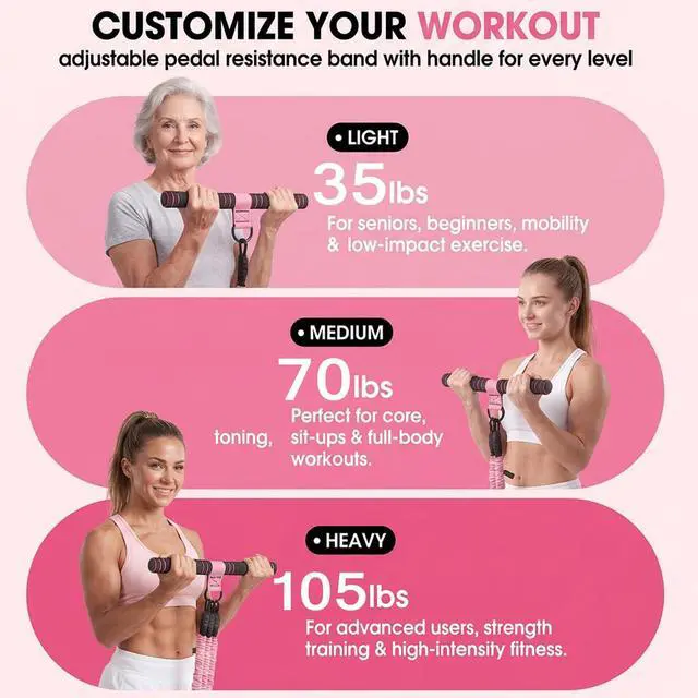 Alt view image 3 of 7 - Upgraded Pedal Resistance Band with Handle,3 Tube Adjustable Resistance Bands(35/70/105 lbs),Foot Pedal Resistance Band for Abdomen,Core,Arm,Legs,Body,Resistance Bands for Women & Men