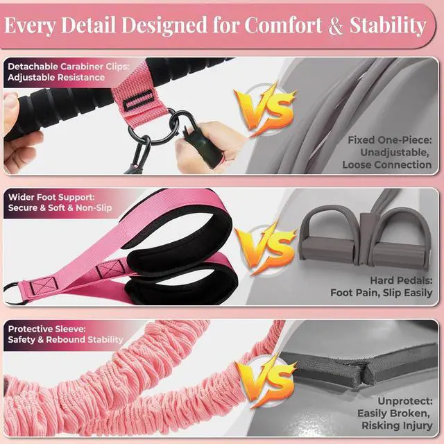 Alt view image 4 of 7 - Upgraded Pedal Resistance Band with Handle,3 Tube Adjustable Resistance Bands(35/70/105 lbs),Foot Pedal Resistance Band for Abdomen,Core,Arm,Legs,Body,Resistance Bands for Women & Men