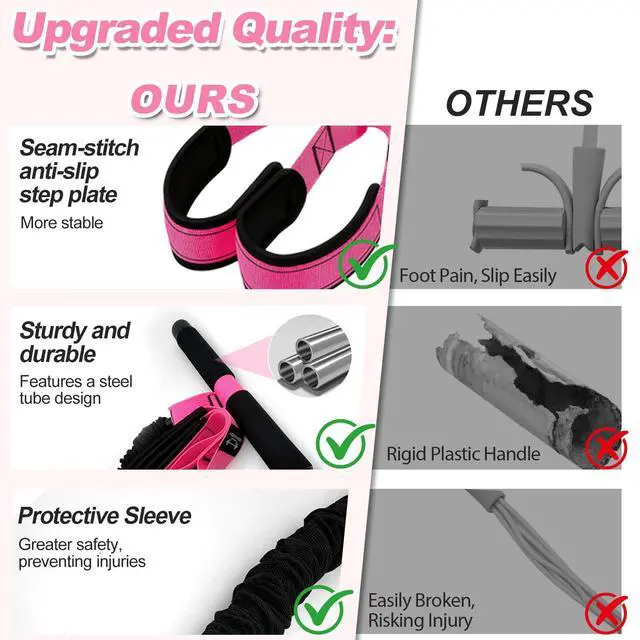Alt view image 4 of 7 - Upgraded Pedal Resistance Band with Handles, 55LBS Multifunctional Soft Foot Pedal Exercise Bands with Handles for Core, Abs, Legs, Waist, Arms. Sit Up Workout Bands for Women Home Gym.