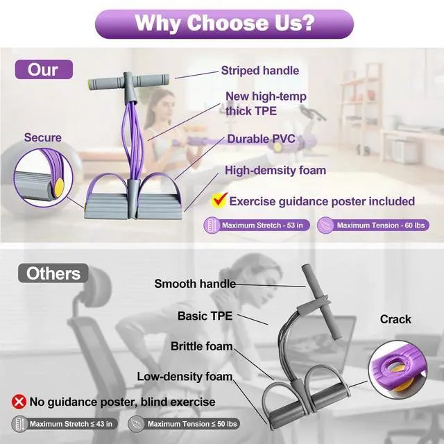 Alt view image 5 of 7 - Multifunction Foot Pedal Resistance Bands with Handles, 6-Tube Elastic Yoga Exercise Bands, Home Gym Workout Equipment for Women & Men to Abs, Core, Leg, Arm, Waist StretchingPurple-Grey